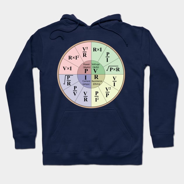 Electrical ohms law formulas wheel chart for Electrical engineering students electricians a Electrical engineer and physics students Hoodie by ArtoBagsPlus